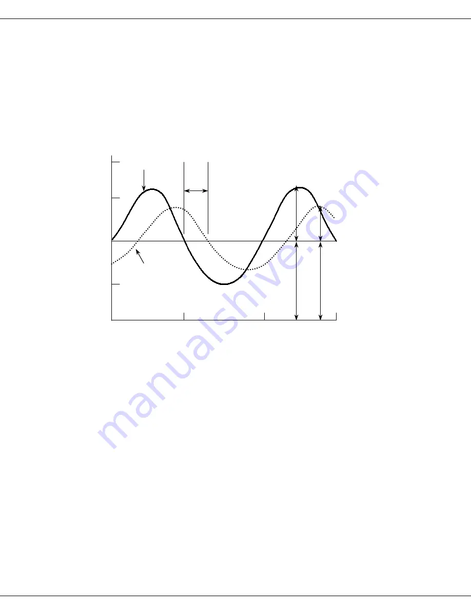 horiba Fluorolog-3 Operation Manual Download Page 134