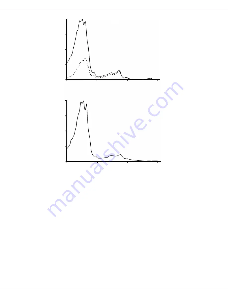 horiba Fluorolog-3 Operation Manual Download Page 140