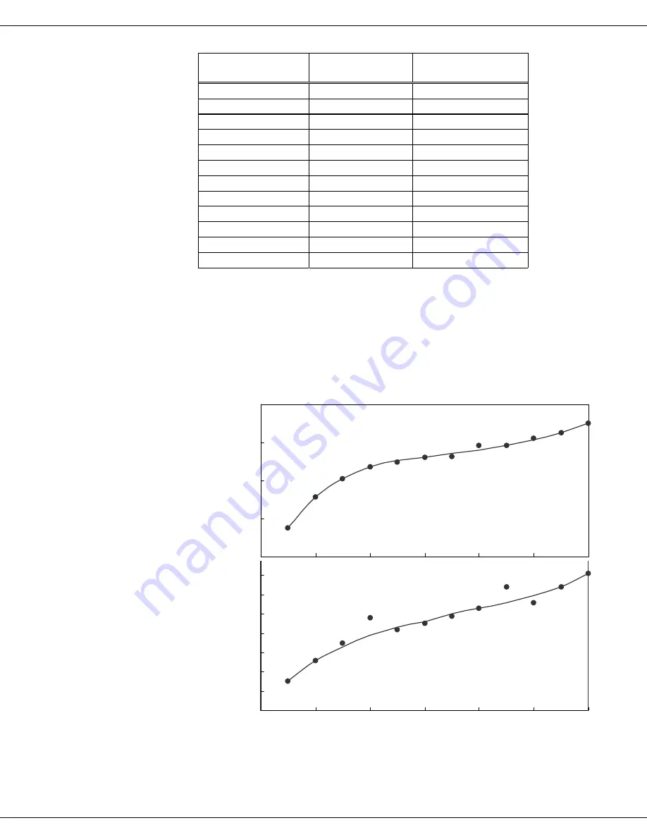 horiba Fluorolog-3 Operation Manual Download Page 169