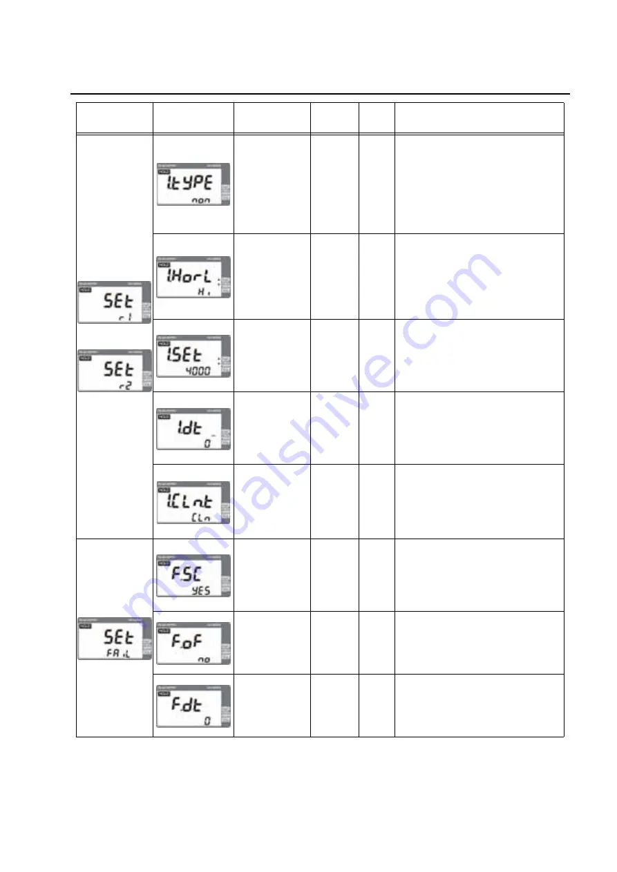 horiba HU-200SS SS-90 Instruction Manual Download Page 37