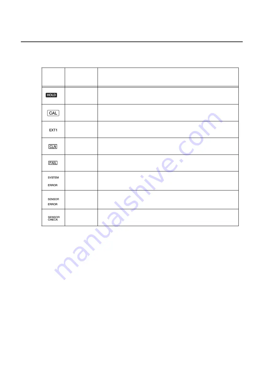 horiba HU-200TB SS-120 Instruction Manual Download Page 14