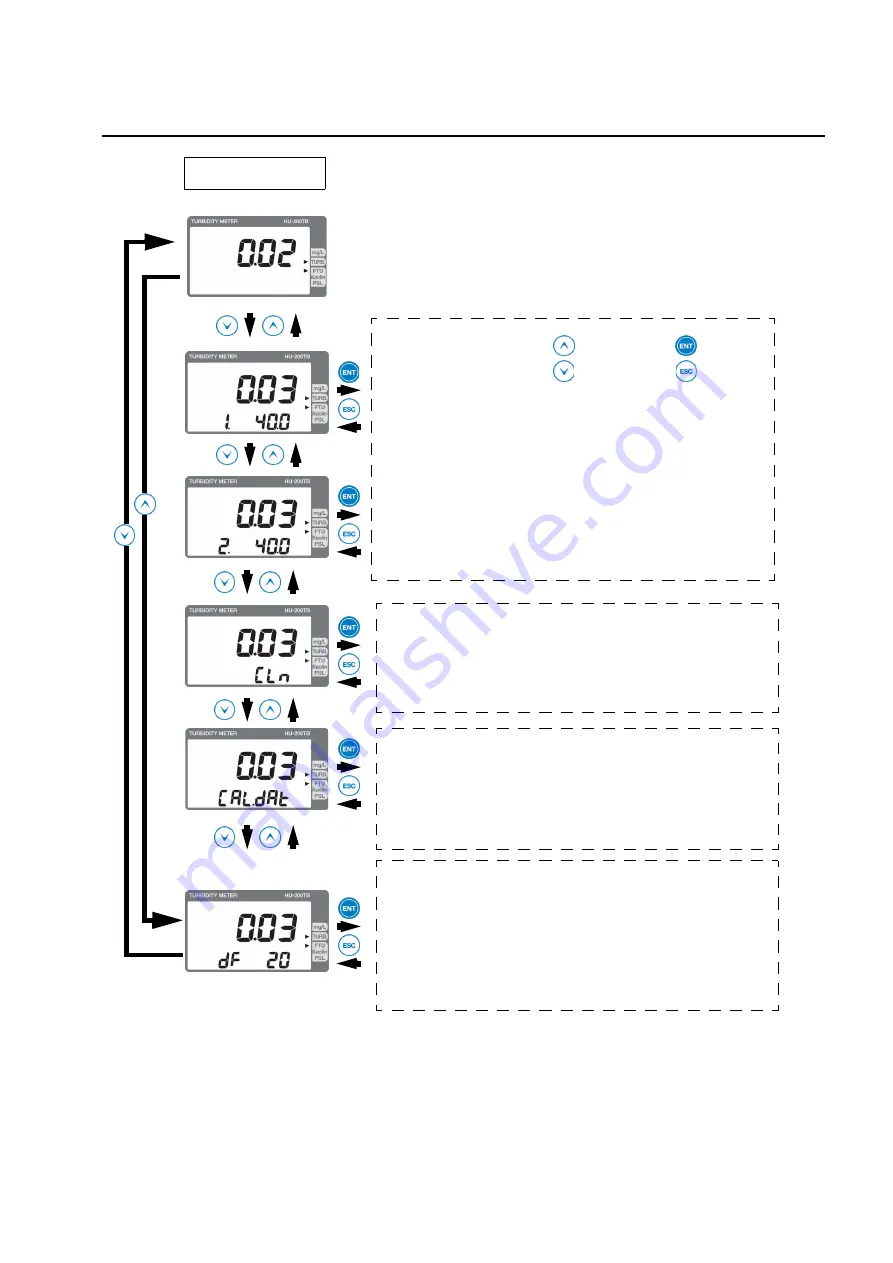 horiba HU-200TB SS-120 Instruction Manual Download Page 37