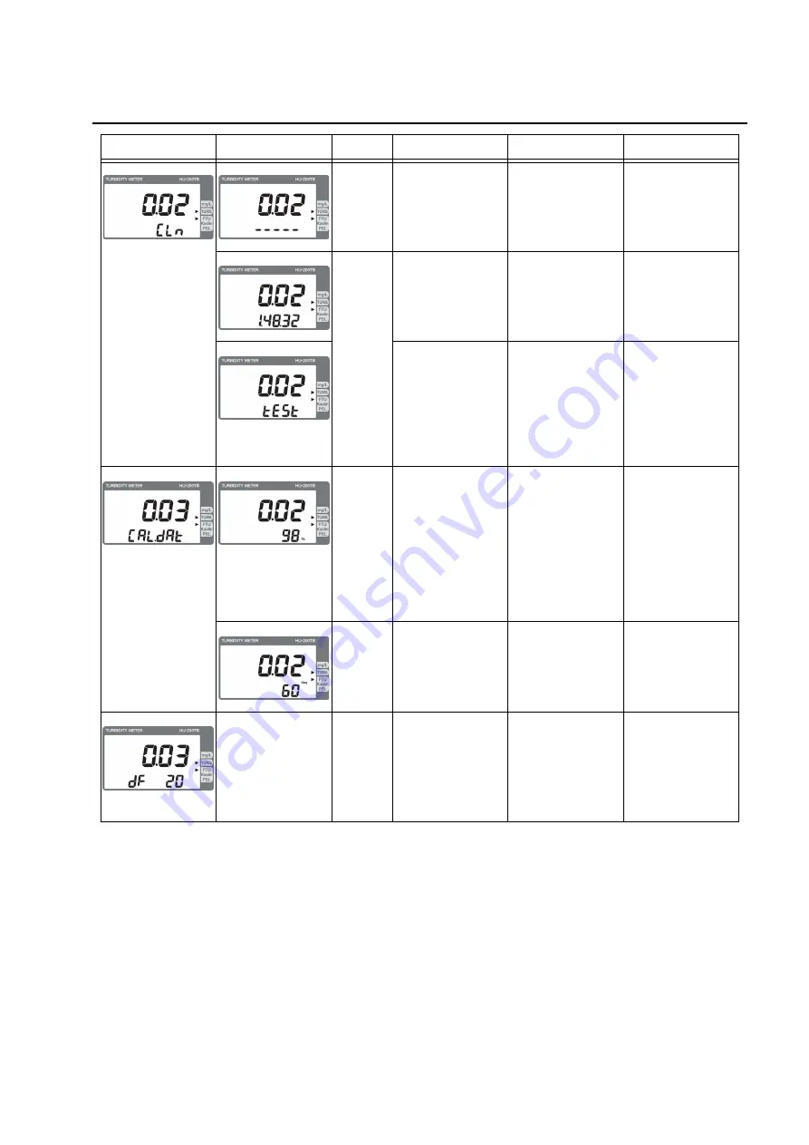 horiba HU-200TB SS-120 Instruction Manual Download Page 39