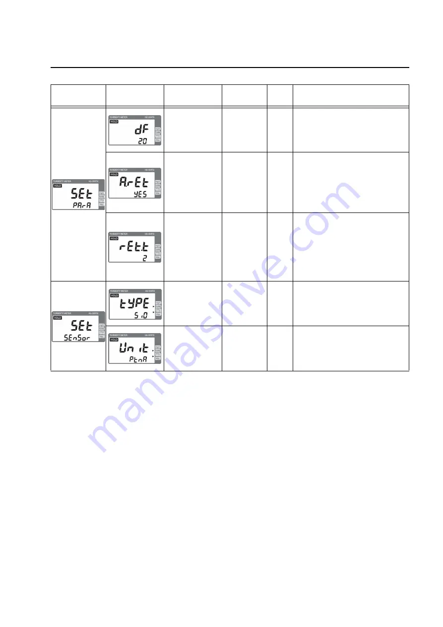 horiba HU-200TB SS-120 Instruction Manual Download Page 41