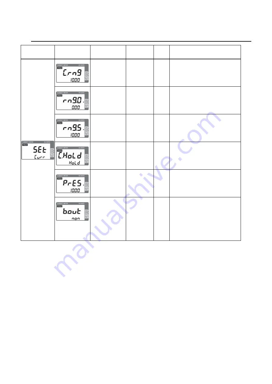 horiba HU-200TB SS-120 Instruction Manual Download Page 45