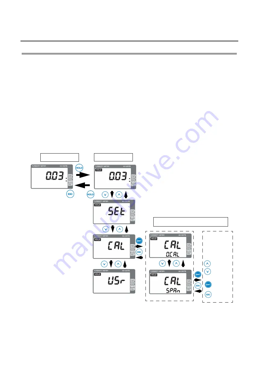 horiba HU-200TB SS-120 Instruction Manual Download Page 48