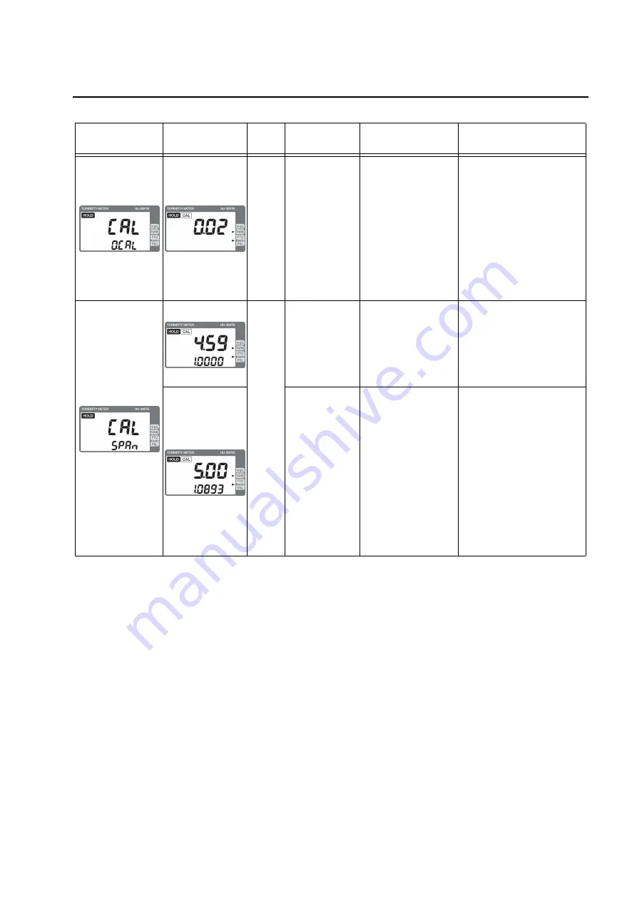 horiba HU-200TB SS-120 Instruction Manual Download Page 49