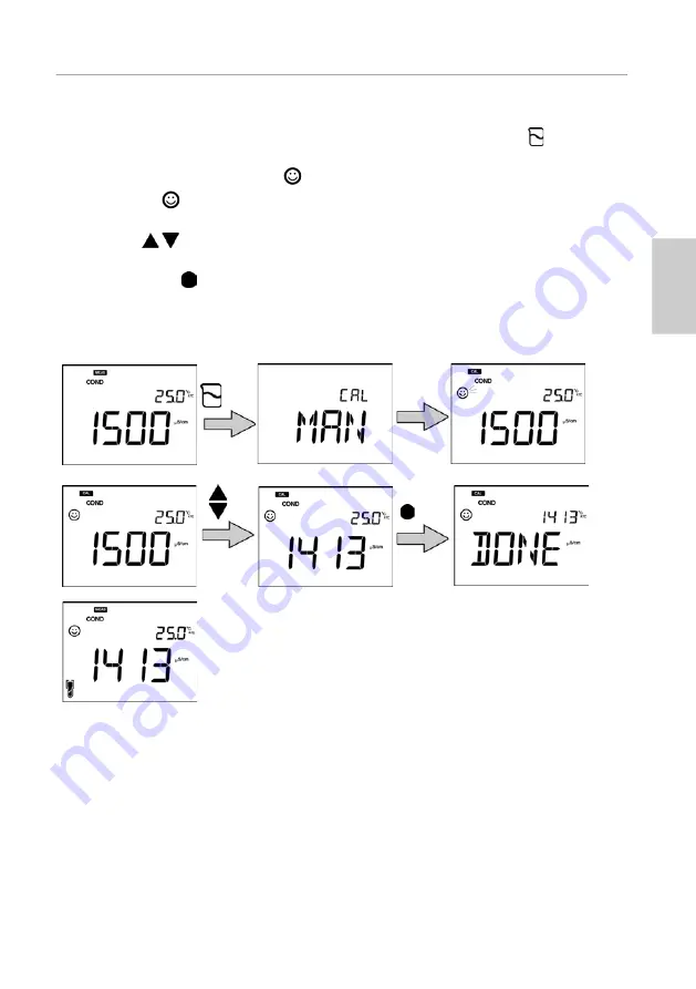 horiba LAQUA-EC1500 Скачать руководство пользователя страница 31