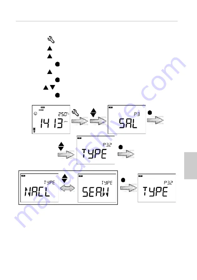 horiba LAQUA-PC1500 Instruction Manual Download Page 61