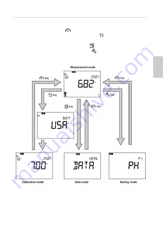 horiba LAQUA-PH1500 Instruction Manual Download Page 26