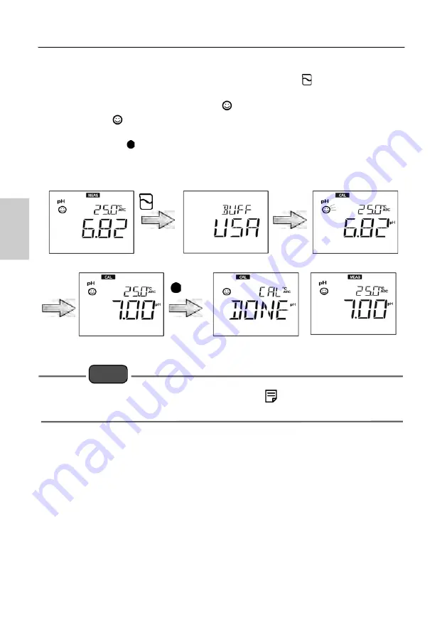 horiba LAQUA-PH1500 Instruction Manual Download Page 29