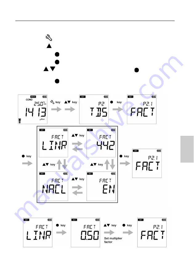 horiba LAQUA Series Instruction Manual Download Page 43