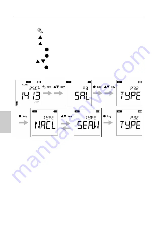 horiba LAQUA Series Instruction Manual Download Page 46