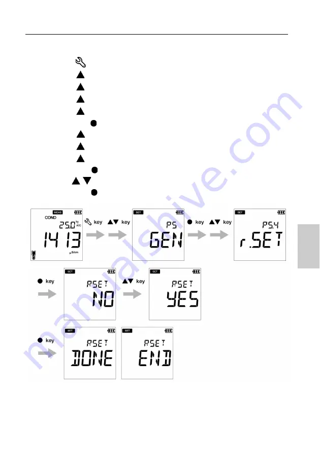 horiba LAQUA Series Instruction Manual Download Page 57