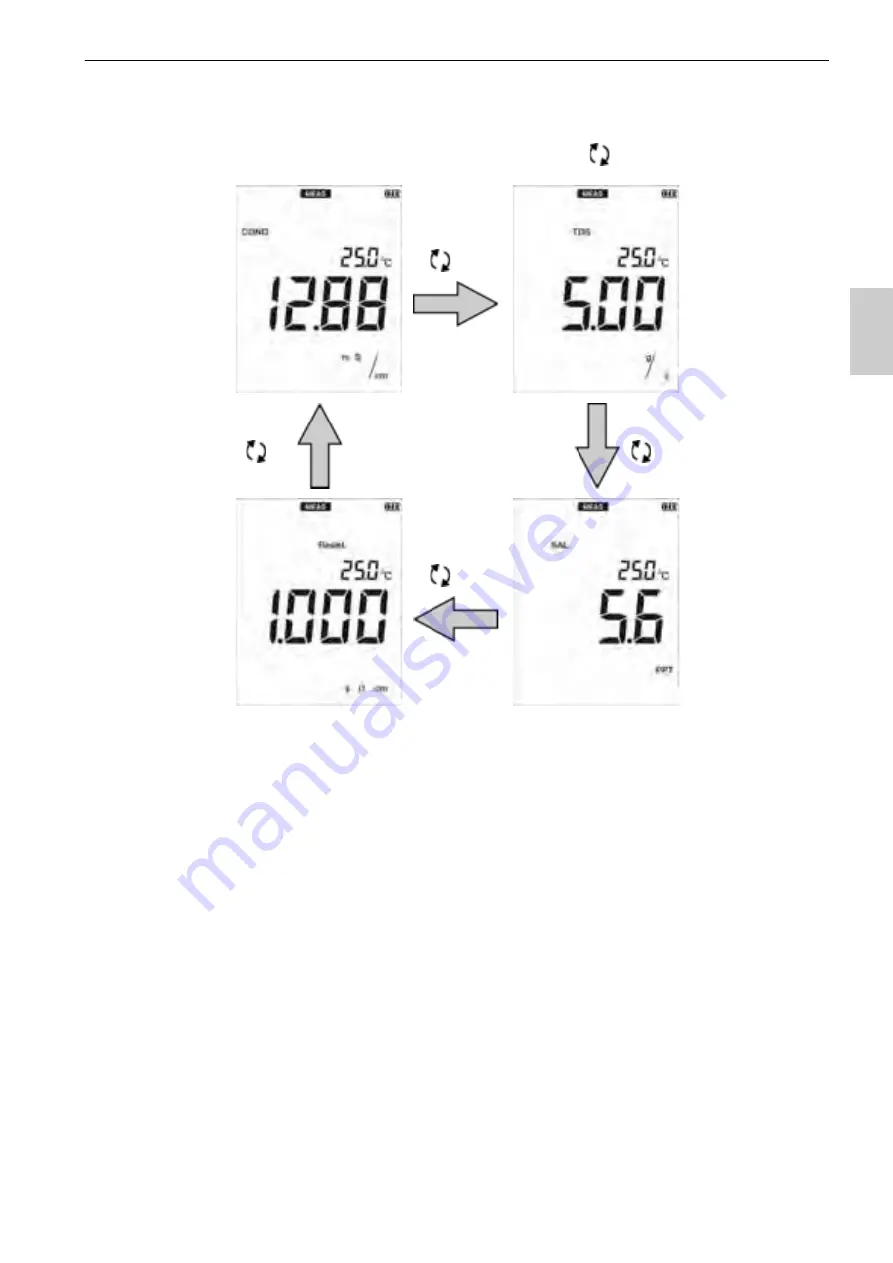 horiba LAQUAact-EC110 Скачать руководство пользователя страница 27