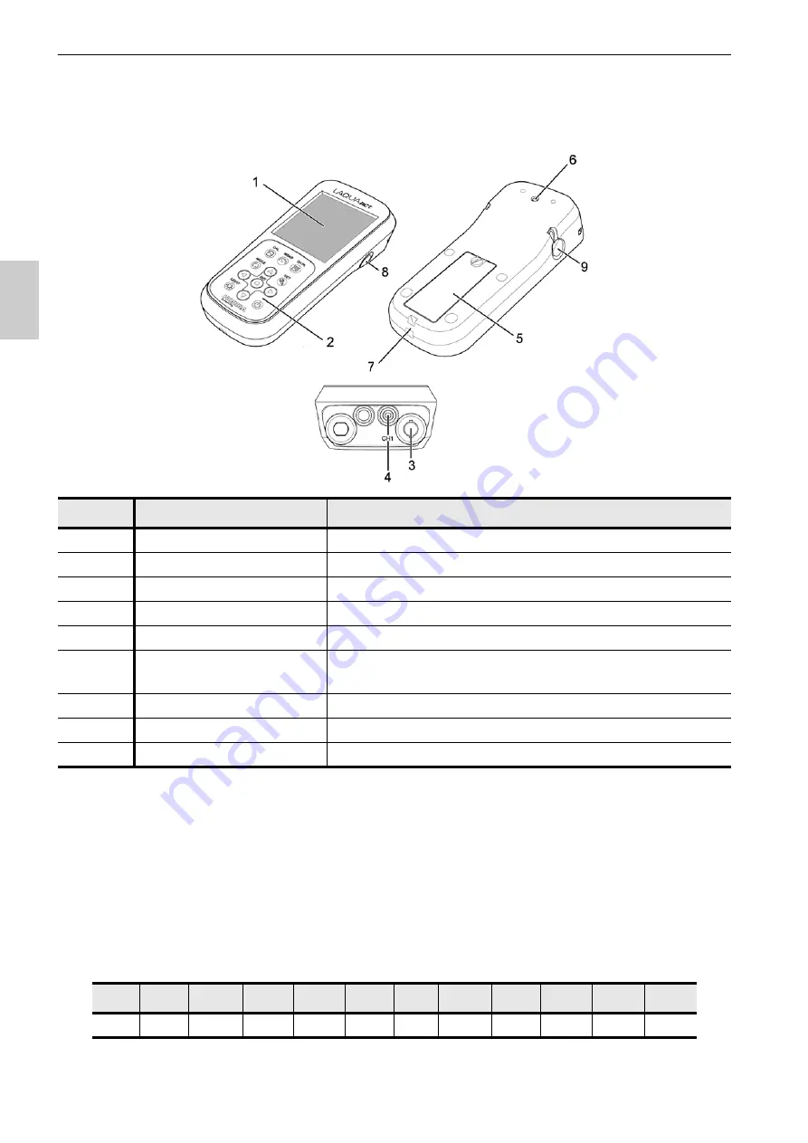 horiba LAQUAact ES-71G Instruction Manual Download Page 22