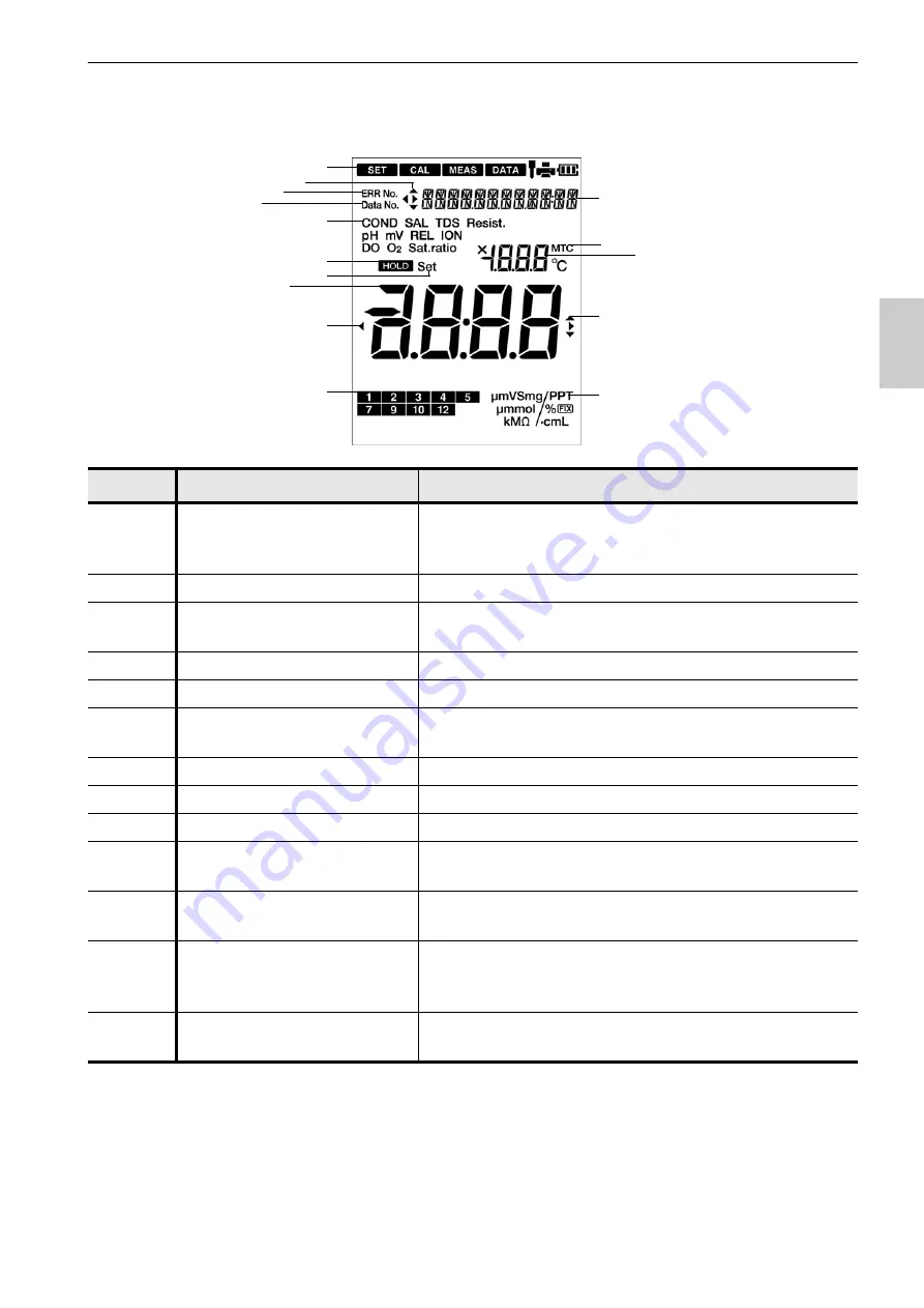 horiba LAQUAact ES-71G Instruction Manual Download Page 23