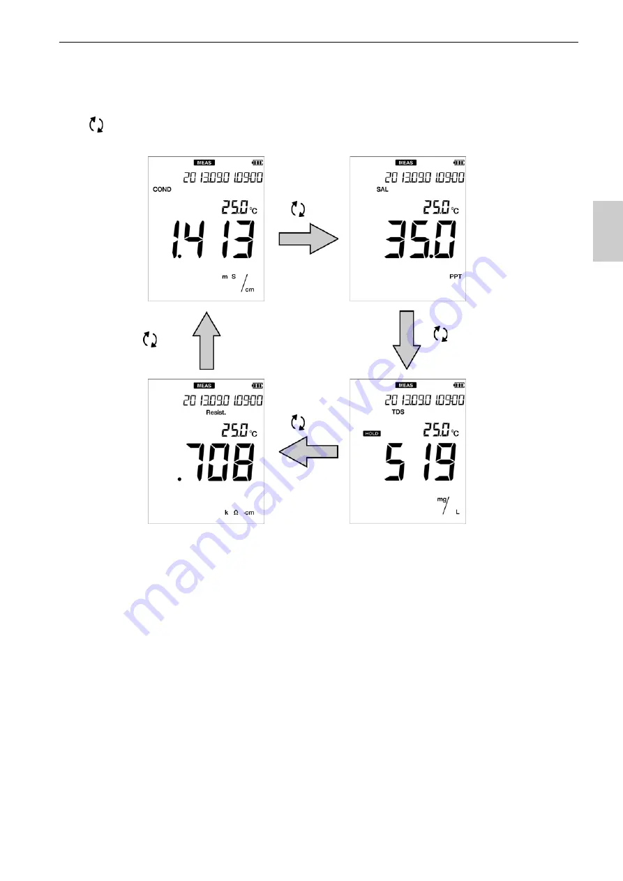 horiba LAQUAact ES-71G Instruction Manual Download Page 27