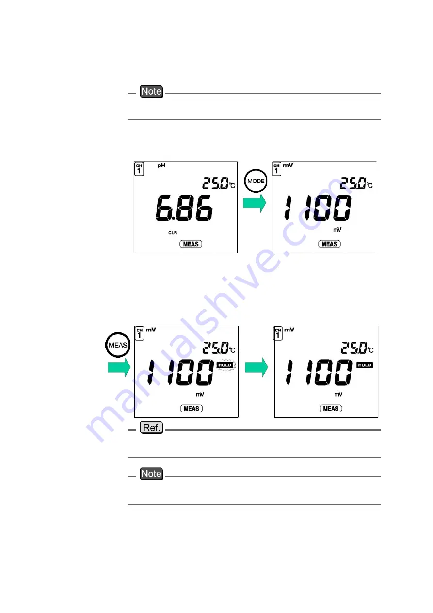 horiba NAVI F-51 Instruction Manual Download Page 34