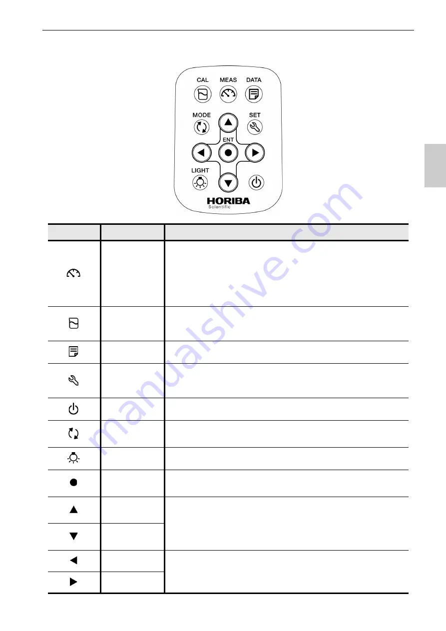 horiba OM-71G Instruction Manual Download Page 25