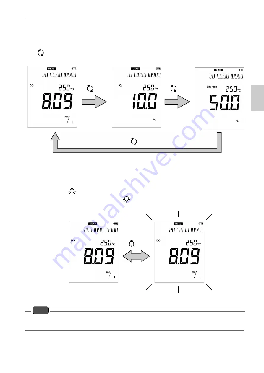 horiba OM-71G Instruction Manual Download Page 27