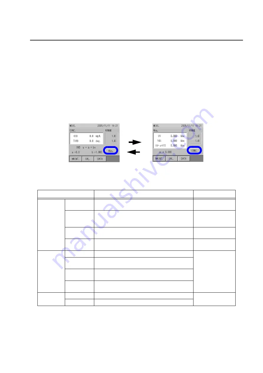 horiba OPSA-150 Instruction Manual Download Page 47