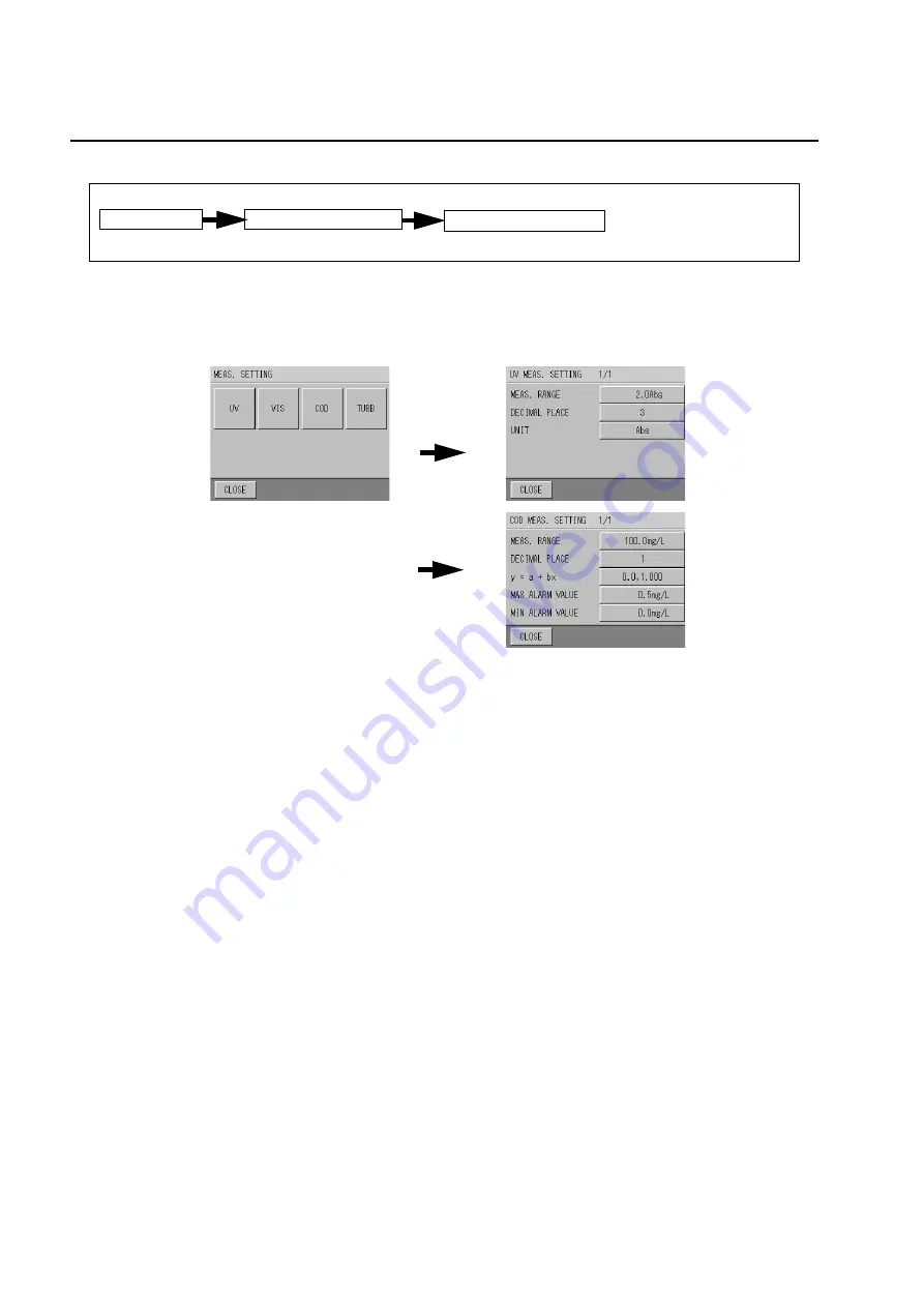 horiba OPSA-150 Instruction Manual Download Page 58