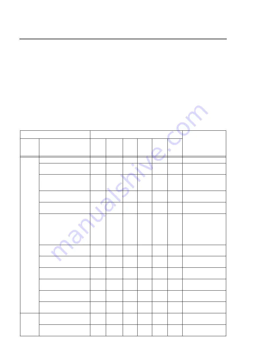 horiba OPSA-150 Instruction Manual Download Page 94