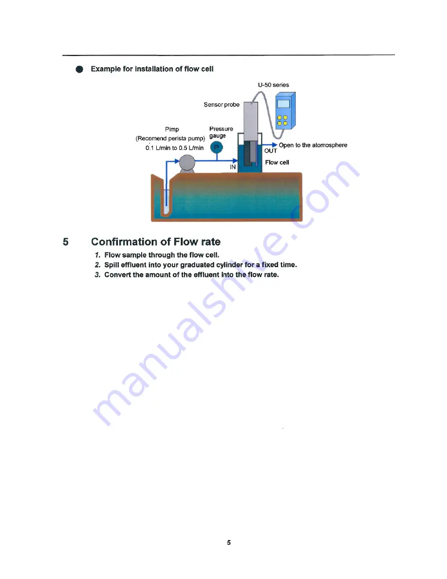 horiba U-50 Series Instruction Manual Download Page 5