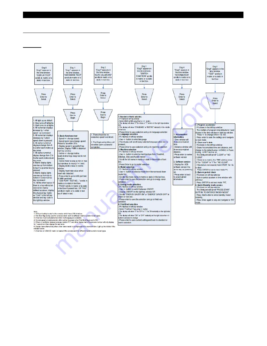 Horizon Fitness T101-04 Service Manual Download Page 21