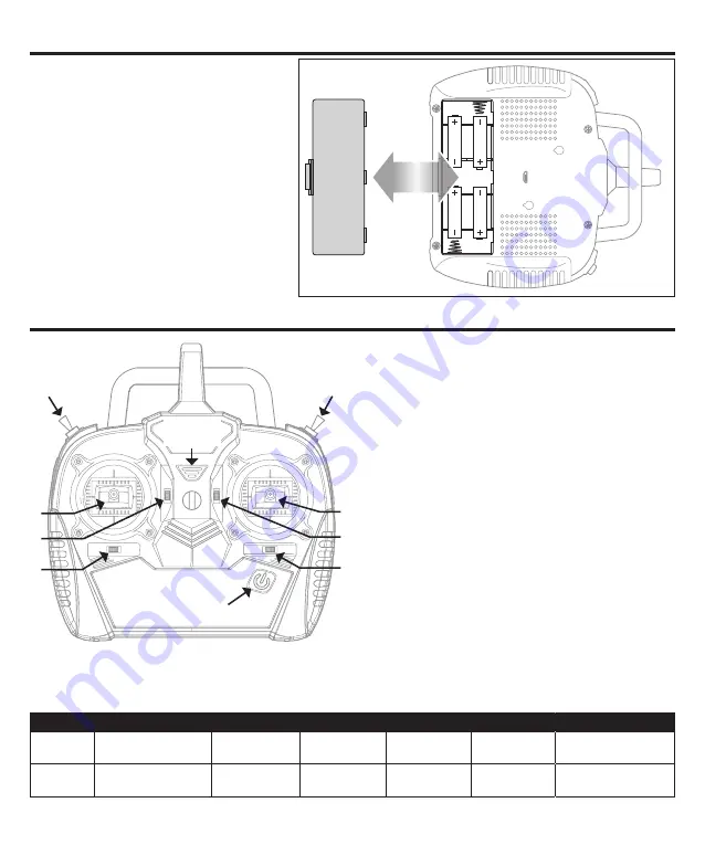 Horizon Hobby Blade 150 FX RTF Скачать руководство пользователя страница 5