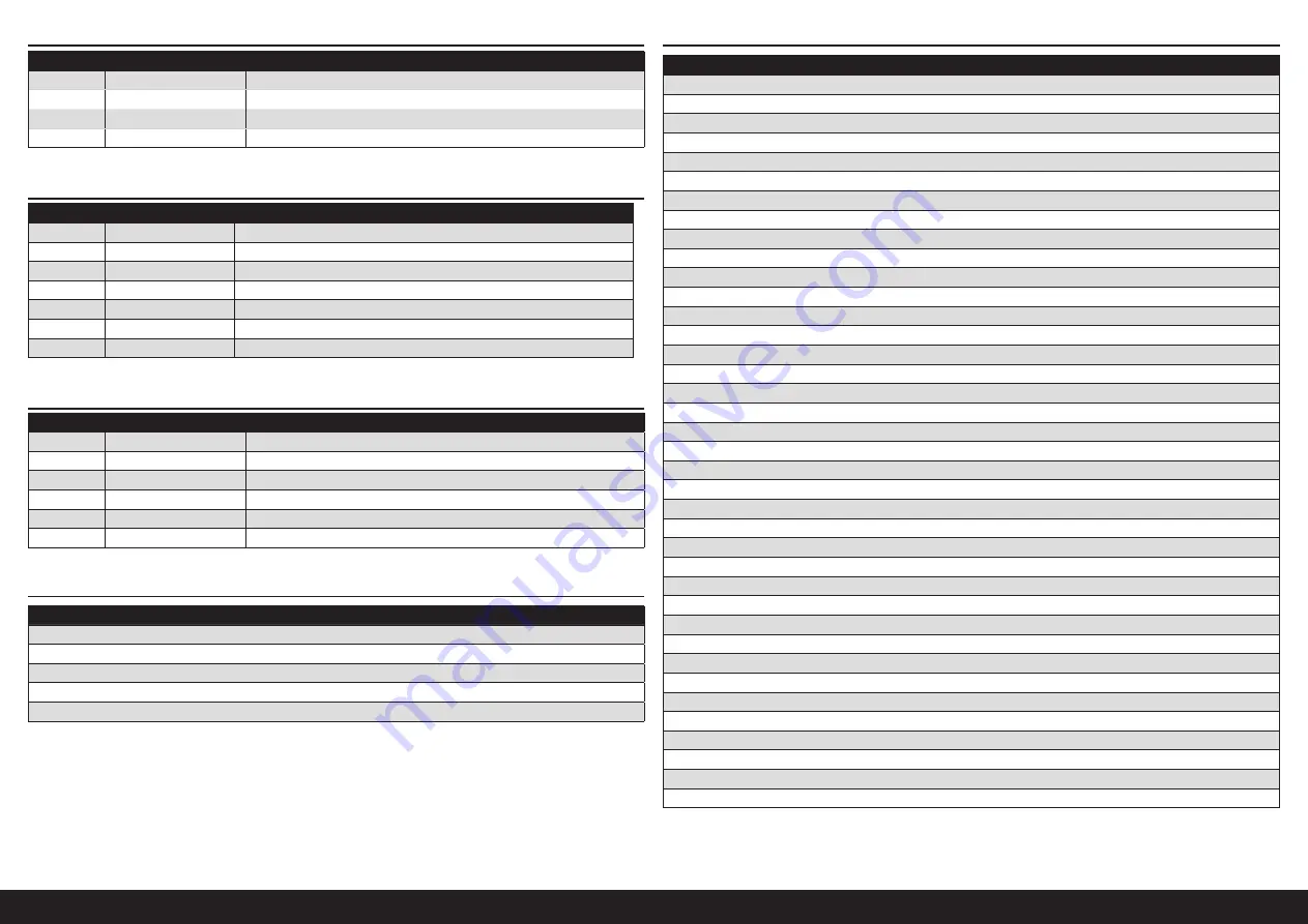 Horizon Hobby Hangar 9 Tiger 30cc Instruction Manual Download Page 92