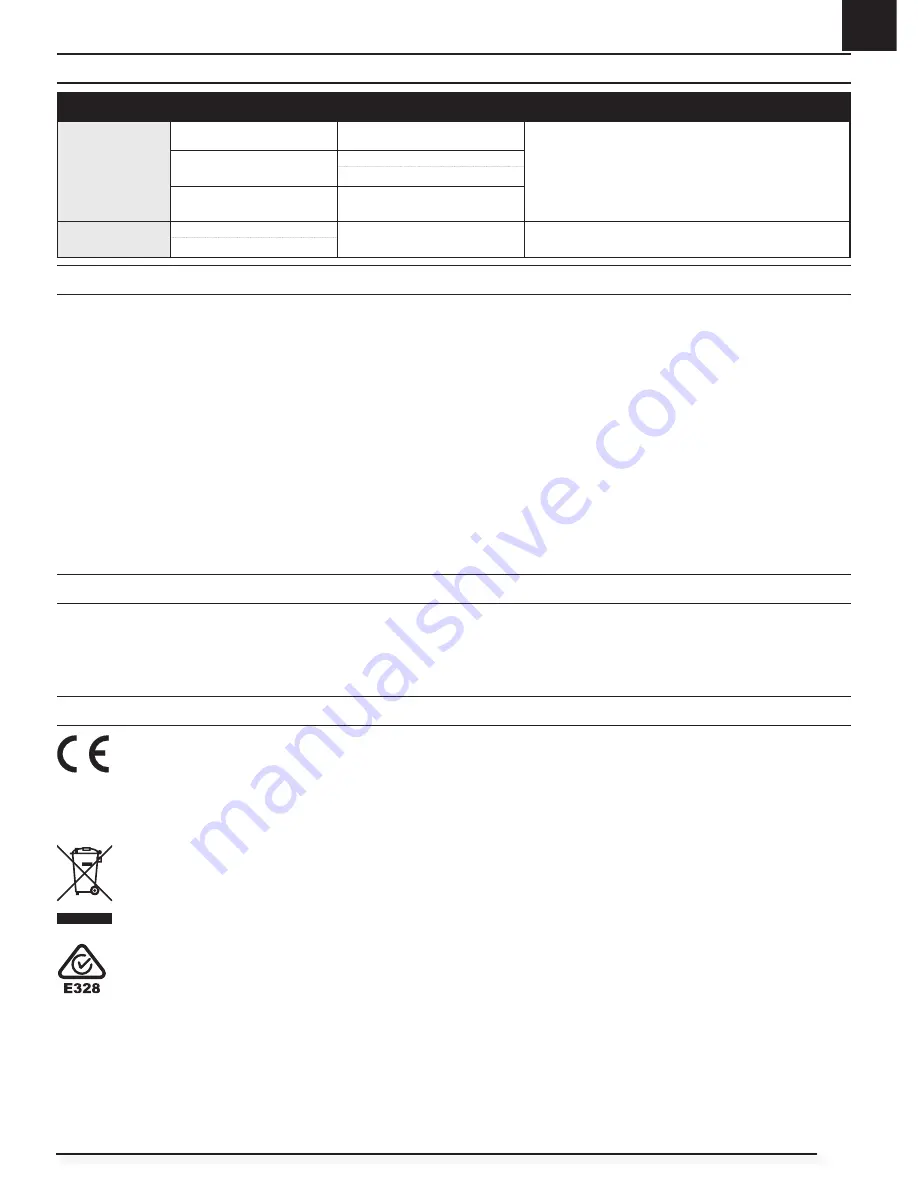 Horizon Hobby Mini Convergence VTOL BNF Basic Instruction Manual Download Page 15