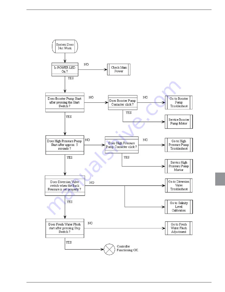 Horizon Reverse Osmosis Seafari Versatile Series Owner'S Manual Download Page 93