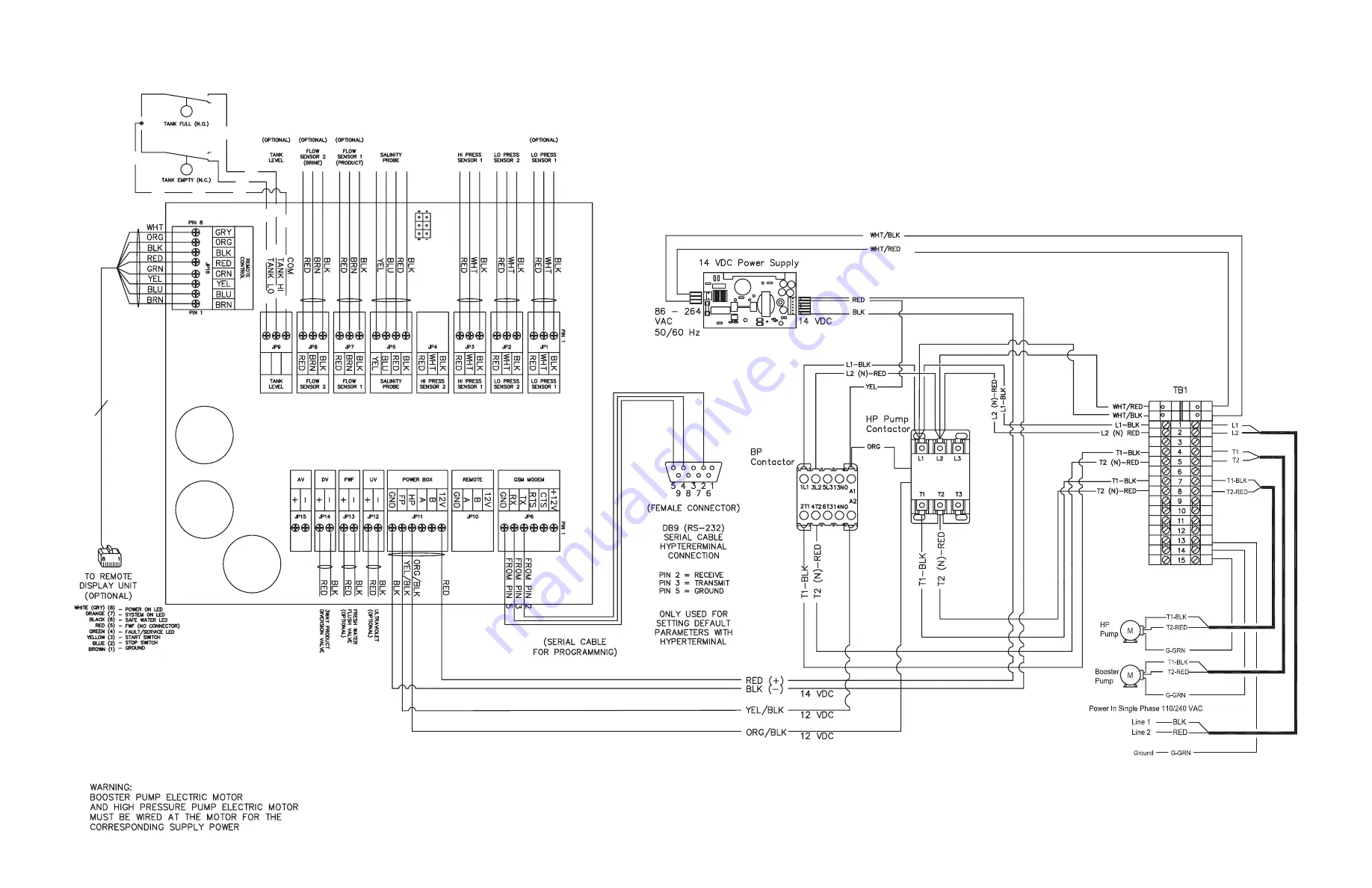 Horizon Reverse Osmosis Seafari Versatile Series Owner'S Manual Download Page 206