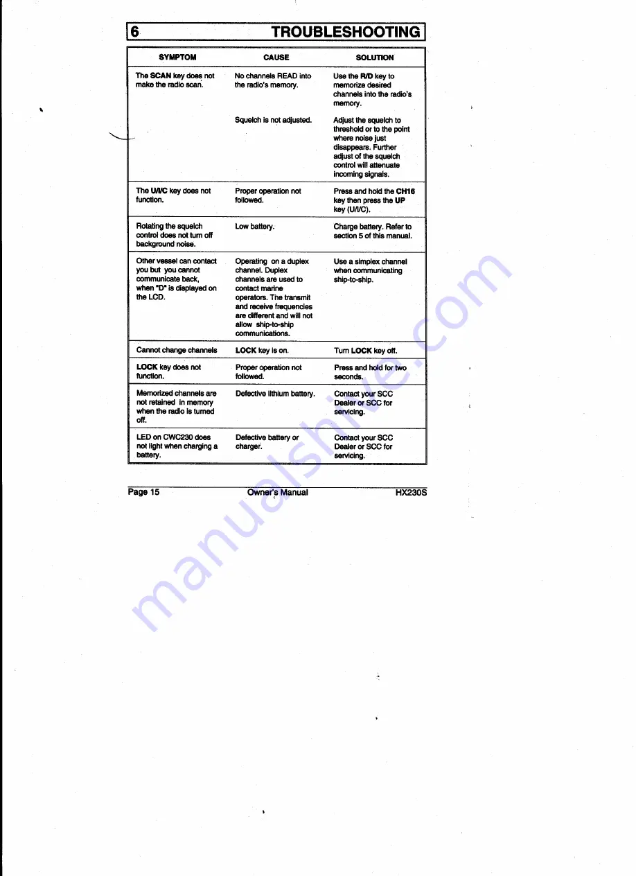 Horizont HX230S Owner'S Manual Download Page 17