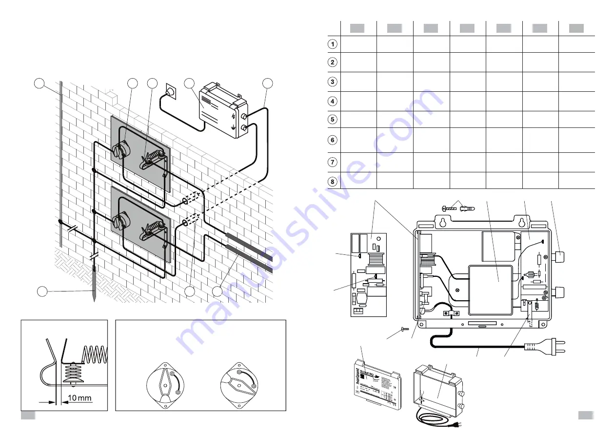 Horizont scout N2 Operating Instructions Download Page 2