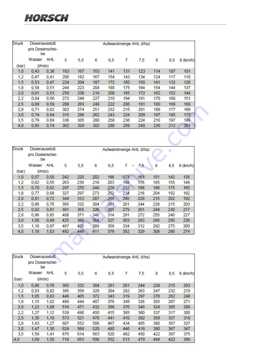 horsch 80910205 Operating Instructions Manual Download Page 214