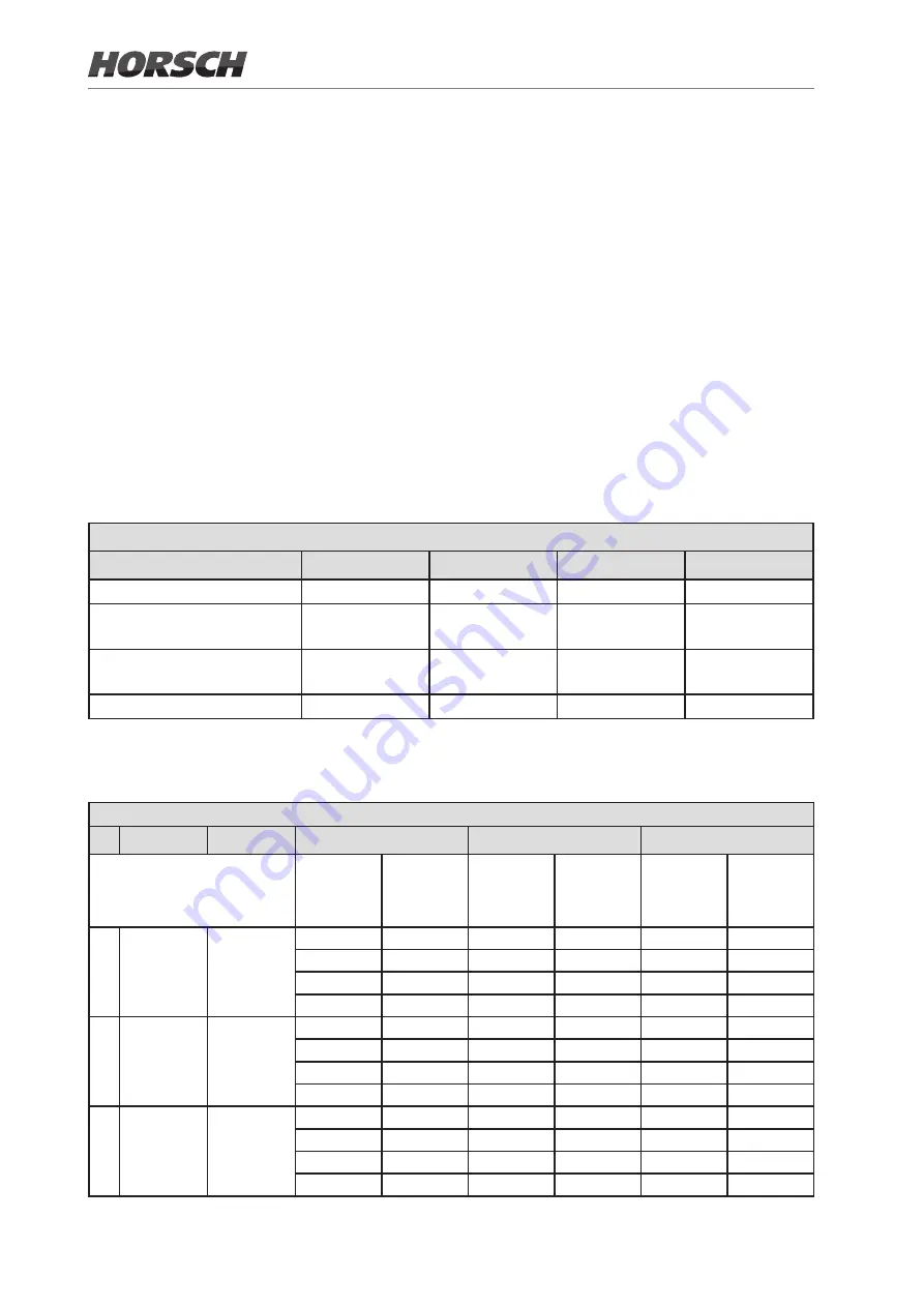 horsch LEEB 4 LT Operating Instructions Manual Download Page 42