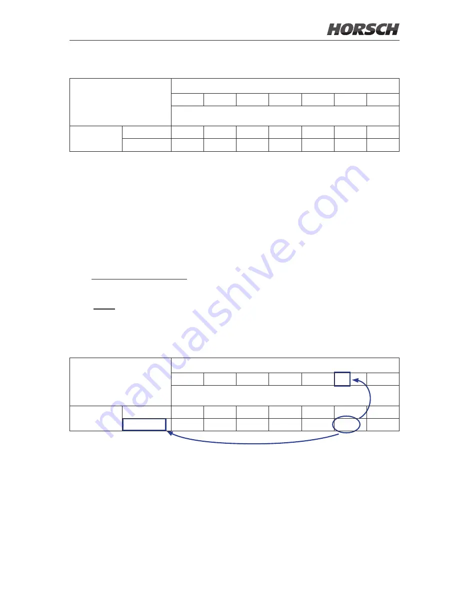 horsch Maestro 24 SW Operating Instructions Manual Download Page 65