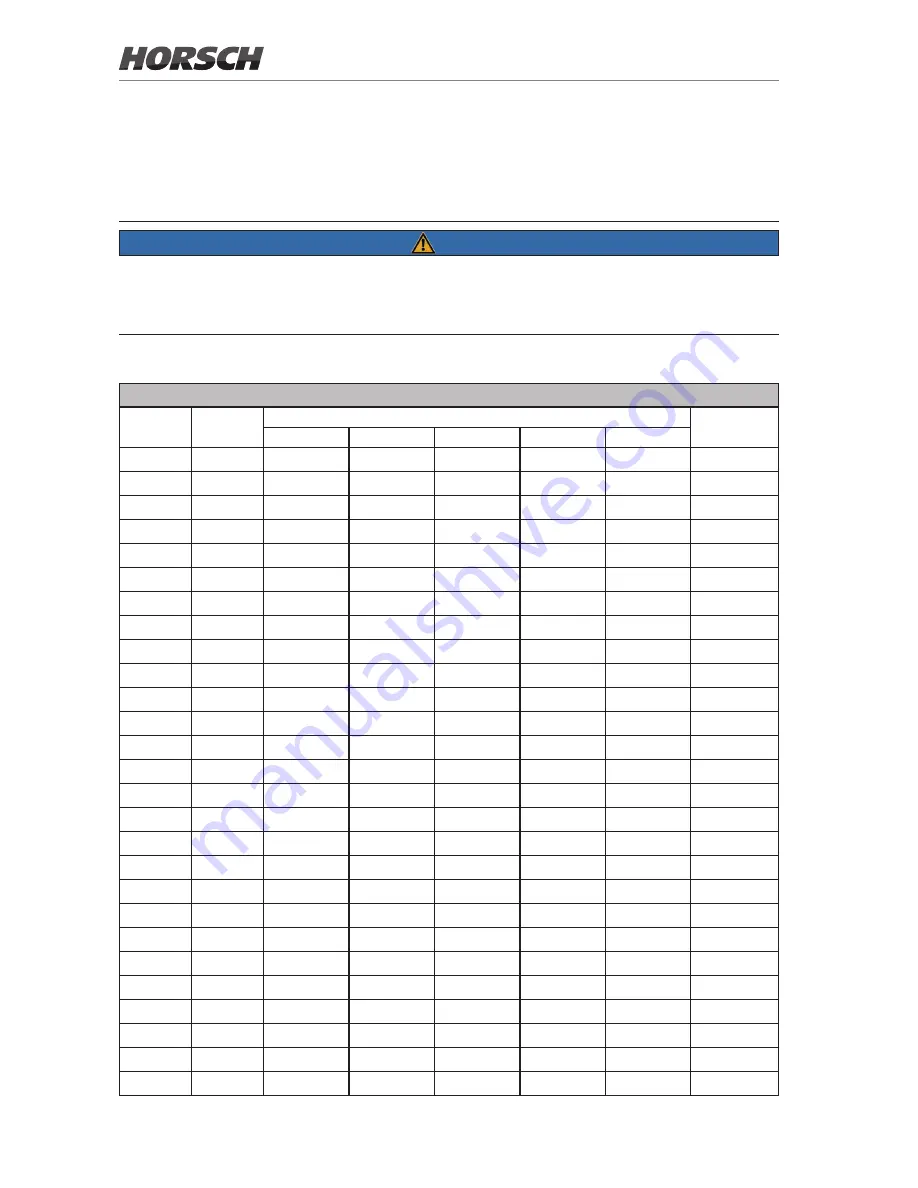 horsch Maestro 24 SW Operating Instructions Manual Download Page 110