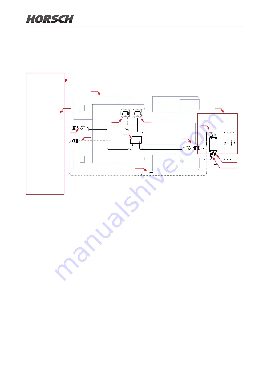 horsch Partner 2000 FT Operating Instructions Manual Download Page 72