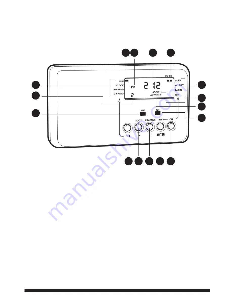 Horstmann CentaurPlus C21 Series 2 User Operating Instructions Manual Download Page 2