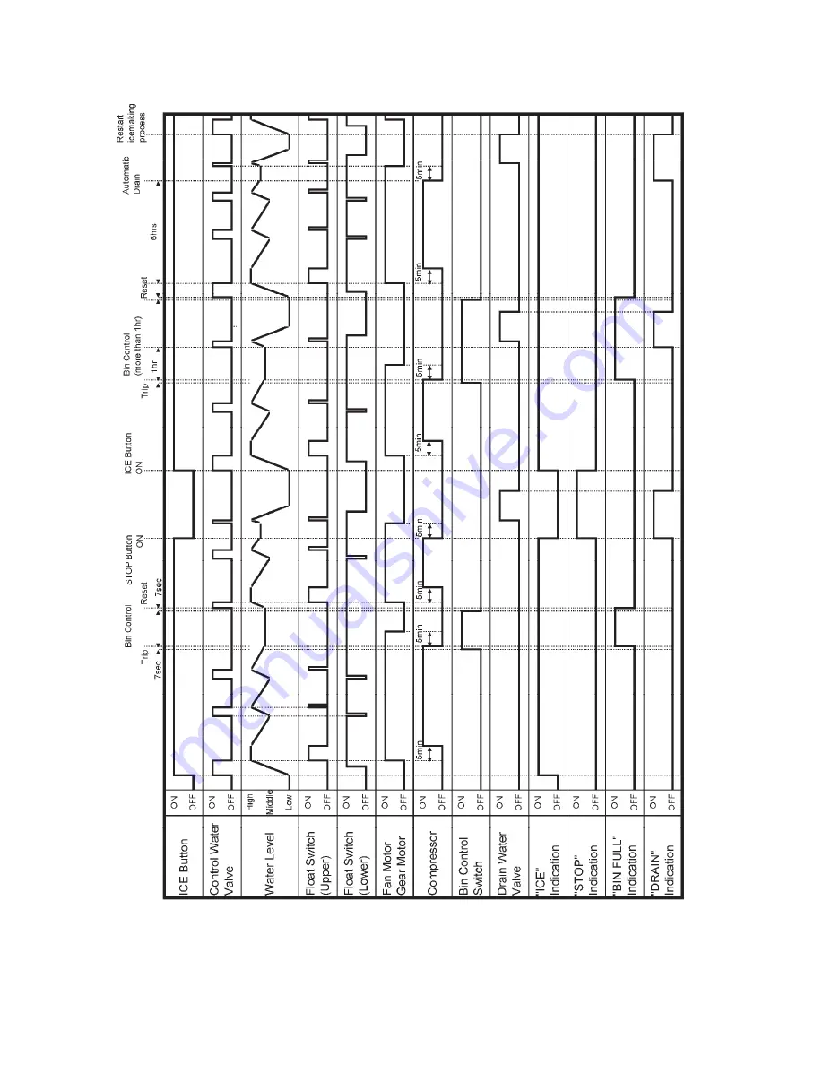 Hoshizaki 1800ALKE(-N) Service Manual Download Page 106