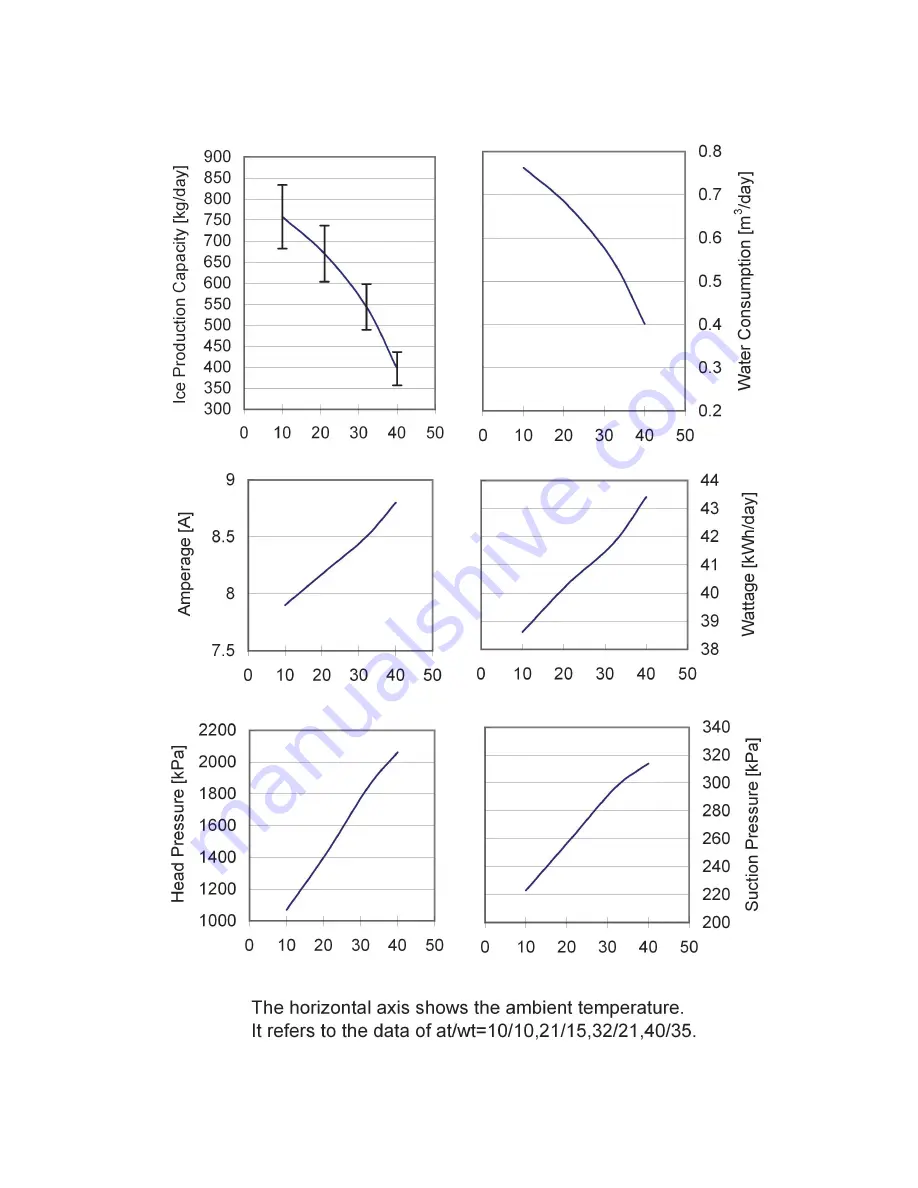 Hoshizaki 1800ALKE(-N) Service Manual Download Page 127