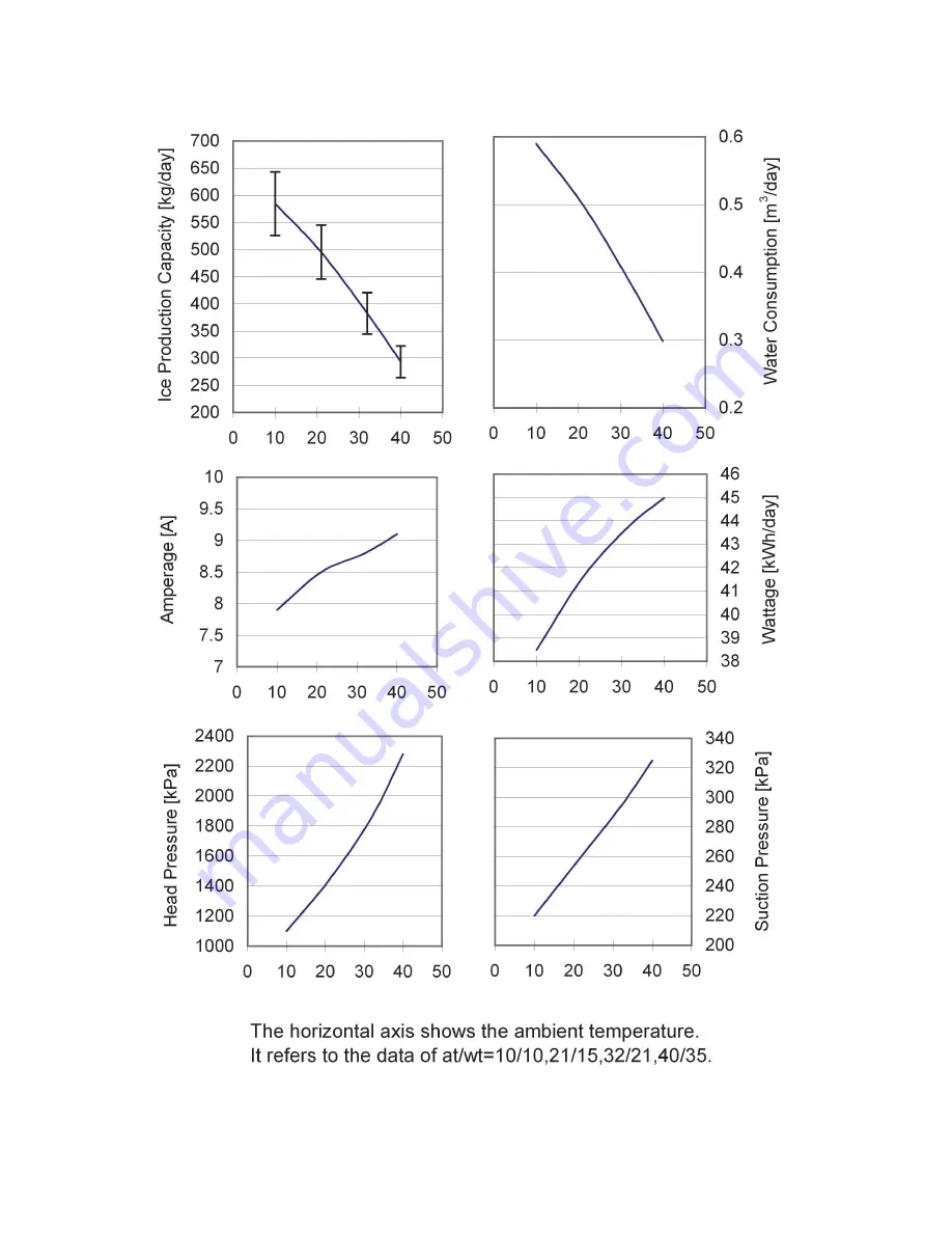 Hoshizaki 1800ALKE(-N) Скачать руководство пользователя страница 128