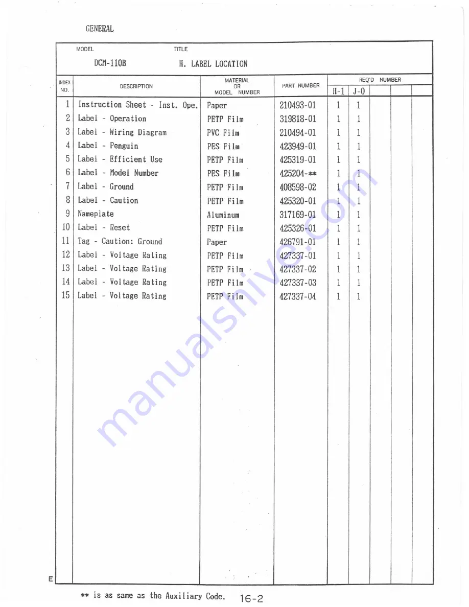 Hoshizaki DCM-110B Скачать руководство пользователя страница 31