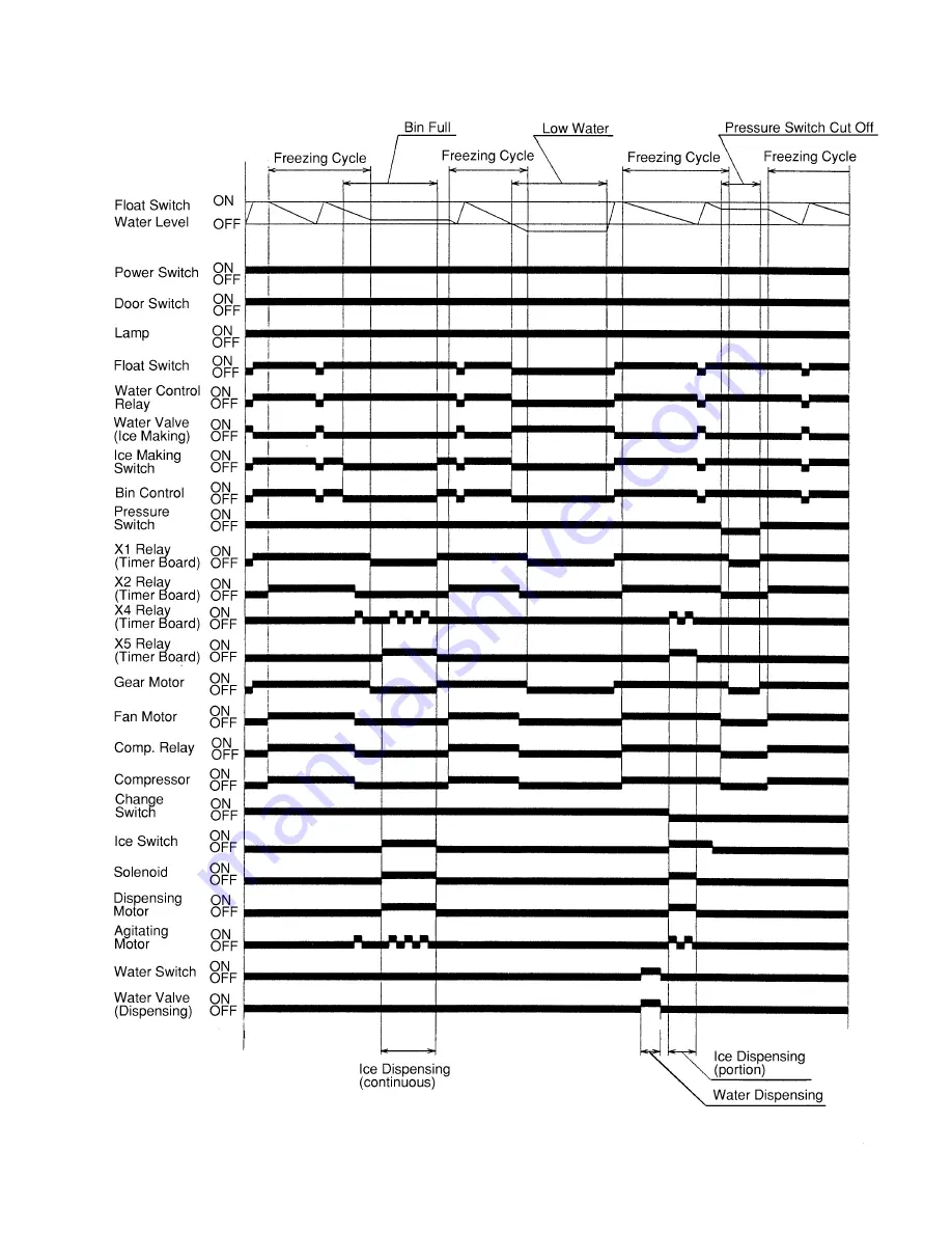 Hoshizaki DCM-230FE Service Manual Download Page 29