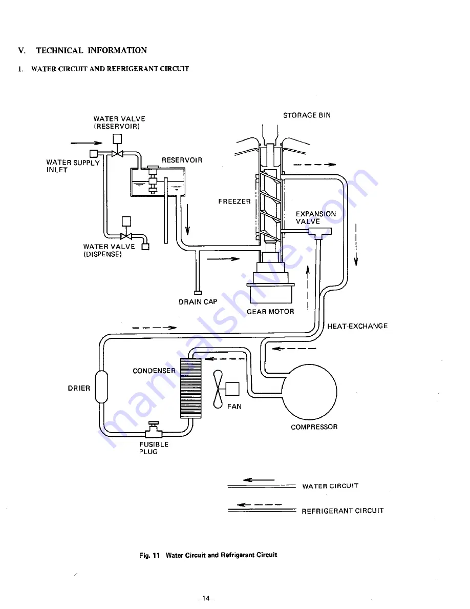 Hoshizaki DCM-231U Скачать руководство пользователя страница 20