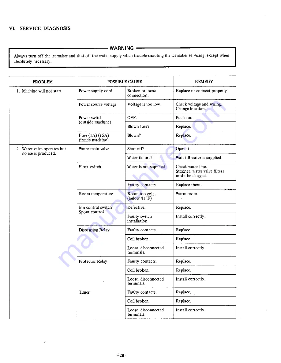 Hoshizaki DCM-231U Service Manual Download Page 34